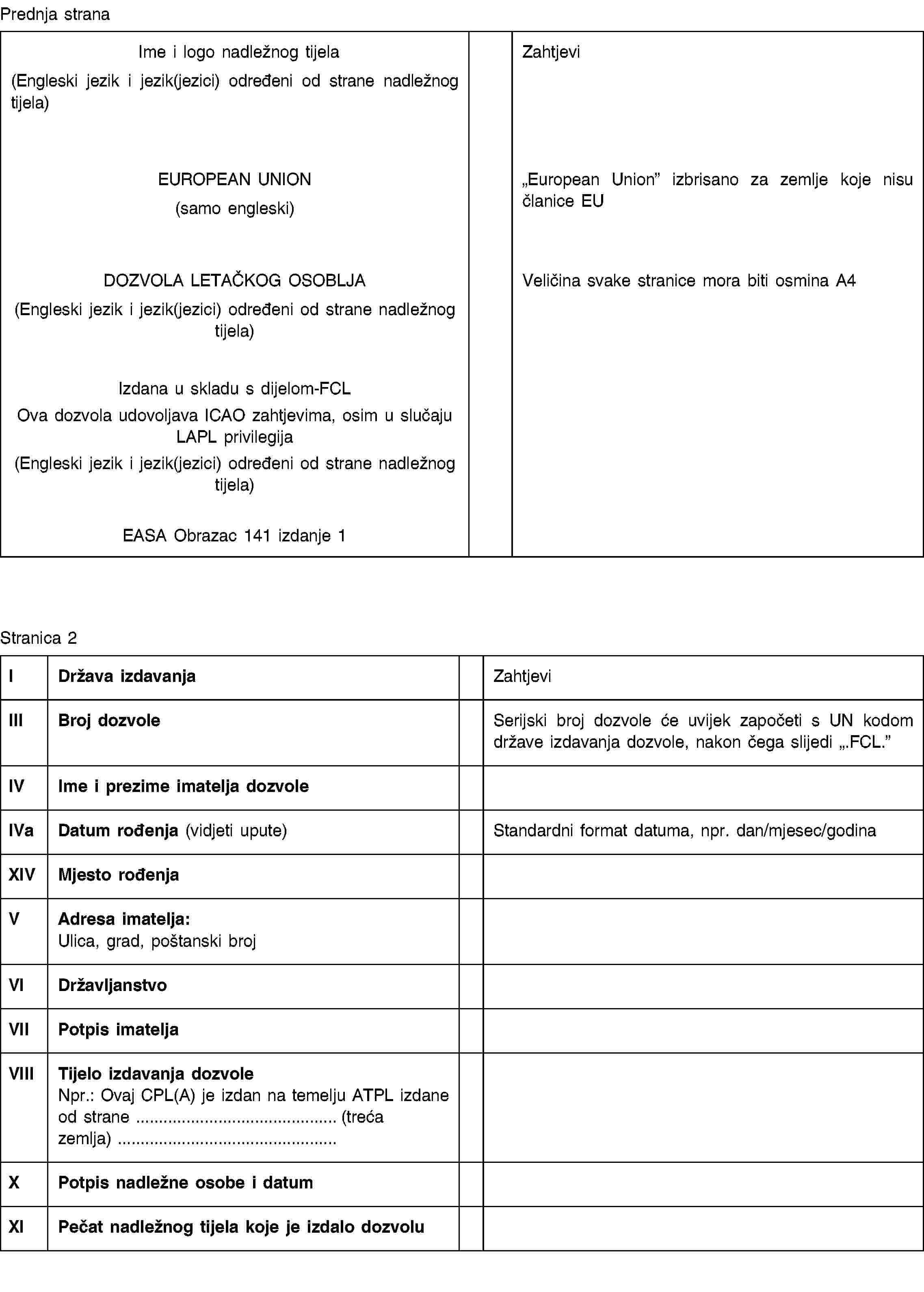 Prednja stranaIme i logo nadležnog tijela(Engleski jezik i jezik(jezici) određeni od strane nadležnog tijela)ZahtjeviEUROPEAN UNION(samo engleski)„European Union” izbrisano za zemlje koje nisu članice EUDOZVOLA LETAČKOG OSOBLJA(Engleski jezik i jezik(jezici) određeni od strane nadležnog tijela)Veličina svake stranice mora biti osmina A4Izdana u skladu s dijelom-FCLOva dozvola udovoljava ICAO zahtjevima, osim u slučaju LAPL privilegija(Engleski jezik i jezik(jezici) određeni od strane nadležnog tijela)EASA Obrazac 141 izdanje 1Stranica 2IDržava izdavanjaZahtjeviIIIBroj dozvoleSerijski broj dozvole će uvijek započeti s UN kodom države izdavanja dozvole, nakon čega slijedi „.FCL.”IVIme i prezime imatelja dozvoleIVaDatum rođenja (vidjeti upute)Standardni format datuma, npr. dan/mjesec/godinaXIVMjesto rođenjaVAdresa imatelja:Ulica, grad, poštanski brojVIDržavljanstvoVIIPotpis imateljaVIIITijelo izdavanja dozvoleNpr.: Ovaj CPL(A) je izdan na temelju ATPL izdane od strane …(treća zemlja) …XPotpis nadležne osobe i datumXIPečat nadležnog tijela koje je izdalo dozvolu