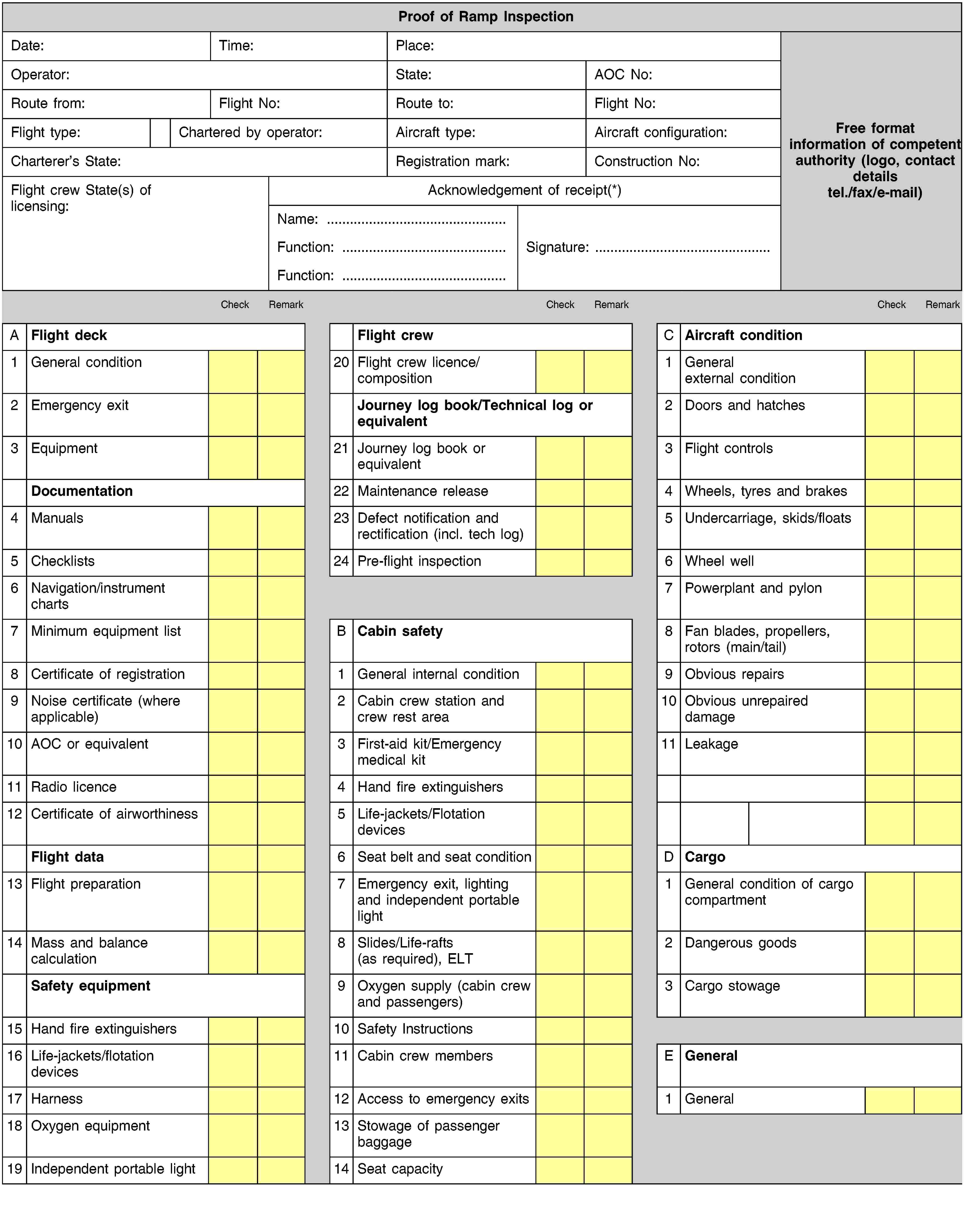 Proof of Ramp InspectionDate:Time:Place:Free format information of competent authority (logo, contact details tel./fax/e-mail)Operator:State:AOC No:Route from:Flight No:Route to:Flight No:Flight type:Chartered by operator:Aircraft type:Aircraft configuration:Charterer’s State:Registration mark:Construction No:Flight crew State(s) of licensing:Acknowledgement of receipt(*)Name: …Function: …Signature: …Function: …CheckRemarkCheckRemarkCheckRemarkAFlight deckFlight crewCAircraft condition1General condition20Flight crew licence/composition1General external condition2Emergency exitJourney log book/Technical log or equivalent2Doors and hatches3Equipment21Journey log book or equivalent3Flight controlsDocumentation22Maintenance release4Wheels, tyres and brakes4Manuals23Defect notification and rectification (incl. tech log)5Undercarriage, skids/floats5Checklists24Pre-flight inspection6Wheel well6Navigation/instrument charts7Powerplant and pylon7Minimum equipment listBCabin safety8Fan blades, propellers, rotors (main/tail)8Certificate of registration1General internal condition9Obvious repairs9Noise certificate (where applicable)2Cabin crew station and crew rest area10Obvious unrepaired damage10AOC or equivalent3First-aid kit/Emergency medical kit11Leakage11Radio licence4Hand fire extinguishers12Certificate of airworthiness5Life-jackets/Flotation devicesFlight data6Seat belt and seat conditionDCargo13Flight preparation7Emergency exit, lighting and independent portable light1General condition of cargo compartment14Mass and balance calculation8Slides/Life-rafts (as required), ELT2Dangerous goodsSafety equipment9Oxygen supply (cabin crew and passengers)3Cargo stowage15Hand fire extinguishers10Safety Instructions16Life-jackets/flotation devices11Cabin crew membersEGeneral17Harness12Access to emergency exits1General18Oxygen equipment13Stowage of passenger baggage19Independent portable light14Seat capacity