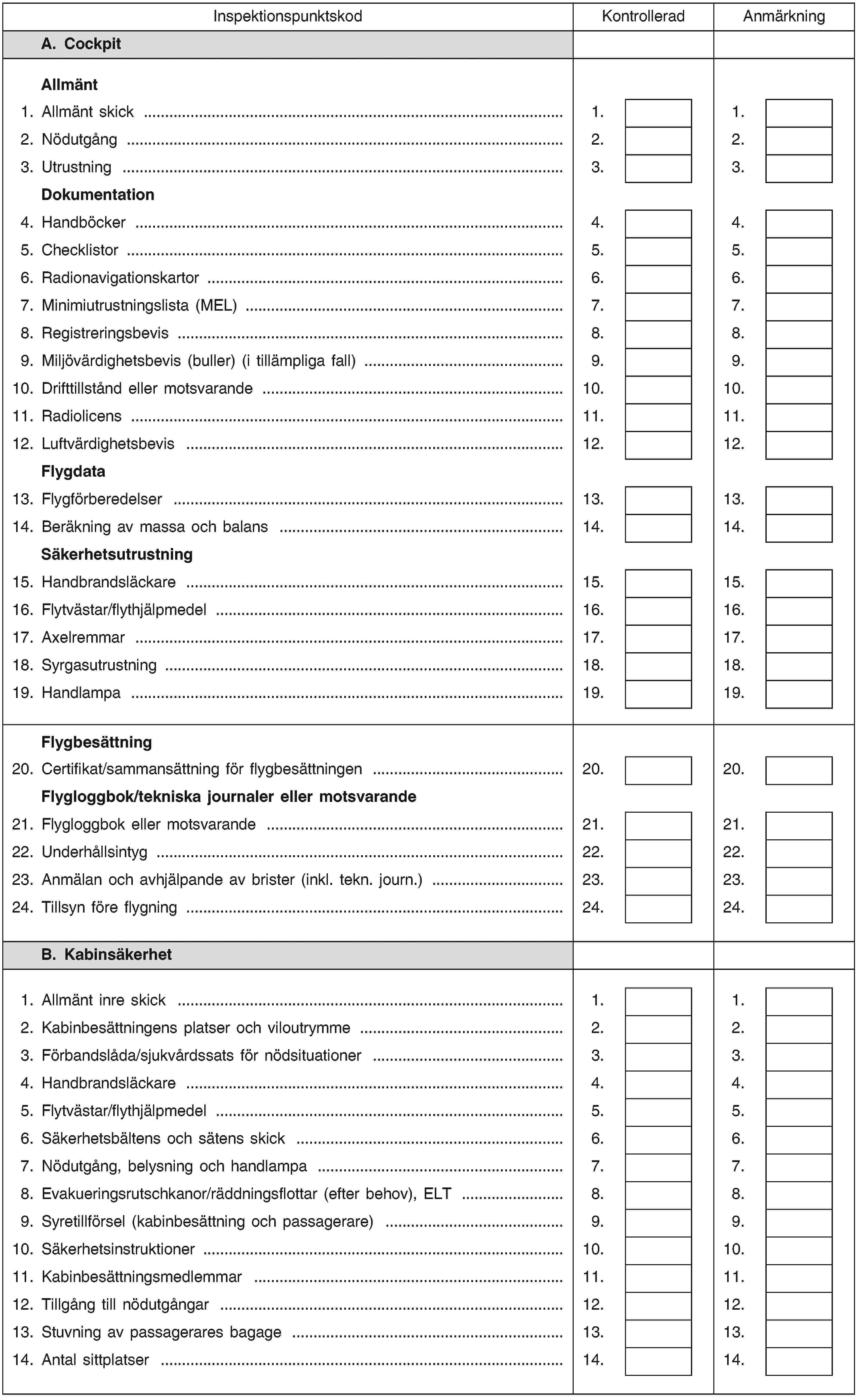 InspektionspunktskodKontrolleradAnmärkningA. CockpitAllmänt1. Allmänt skick …1.1.2. Nödutgång …2.2.3. Utrustning …3.3.Dokumentation4. Handböcker …4.4.5. Checklistor …5.5.6. Radionavigationskartor …6.6.7. Minimiutrustningslista (MEL) …7.7.8. Registreringsbevis …8.8.9. Miljövärdighetsbevis (buller) (i tillämpliga fall) …9.9.10. Drifttillstånd eller motsvarande …10.10.11. Radiolicens …11.11.12. Luftvärdighetsbevis …12.12.Flygdata13. Flygförberedelser …13.13.14. Beräkning av massa och balans …14.14.Säkerhetsutrustning15. Handbrandsläckare …15.15.16. Flytvästar/flythjälpmedel …16.16.17. Axelremmar …17.17.18. Syrgasutrustning …18.18.19. Handlampa …19.19.Flygbesättning20. Certifikat/sammansättning för flygbesättningen …20.20.Flygloggbok/tekniska journaler eller motsvarande21. Flygloggbok eller motsvarande …21.21.22. Underhållsintyg …22.22.23. Anmälan och avhjälpande av brister (inkl. tekn. journ.) …23.23.24. Tillsyn före flygning …24.24.B. Kabinsäkerhet1. Allmänt inre skick …1.1.2. Kabinbesättningens platser och viloutrymme …2.2.3. Förbandslåda/sjukvårdssats för nödsituationer …3.3.4. Handbrandsläckare …4.4.5. Flytvästar/flythjälpmedel …5.5.6. Säkerhetsbältens och sätens skick …6.6.7. Nödutgång, belysning och handlampa …7.7.8. Evakueringsrutschkanor/räddningsflottar (efter behov), ELT …8.8.9. Syretillförsel (kabinbesättning och passagerare) …9.9.10. Säkerhetsinstruktioner …10.10.11. Kabinbesättningsmedlemmar …11.11.12. Tillgång till nödutgångar …12.12.13. Stuvning av passagerares bagage …13.13.14. Antal sittplatser …14.14.