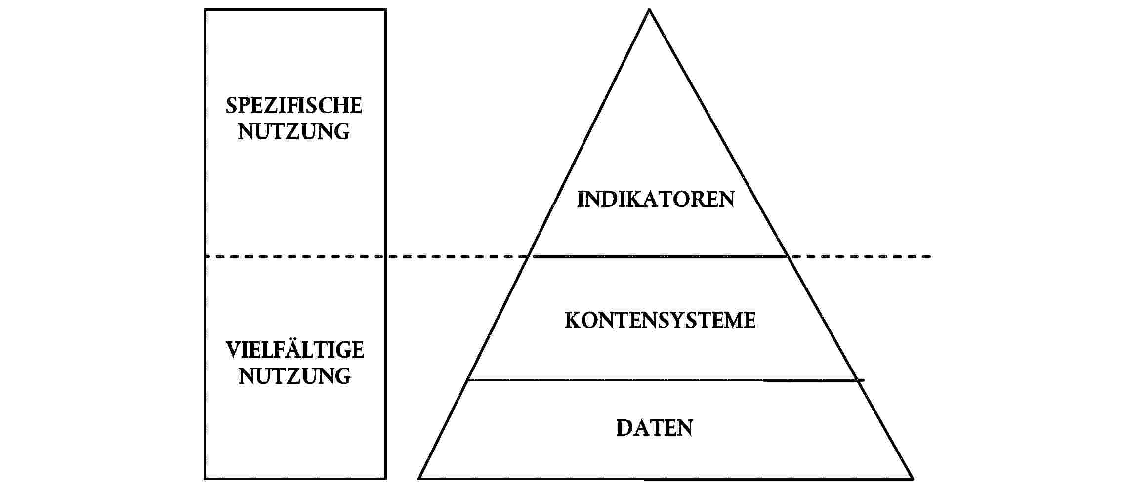 SPEZIFISCHE NUTZUNGINDIKATORENVIELFÄLTIGE NUTZUNGKONTENSYSTEMEDATEN