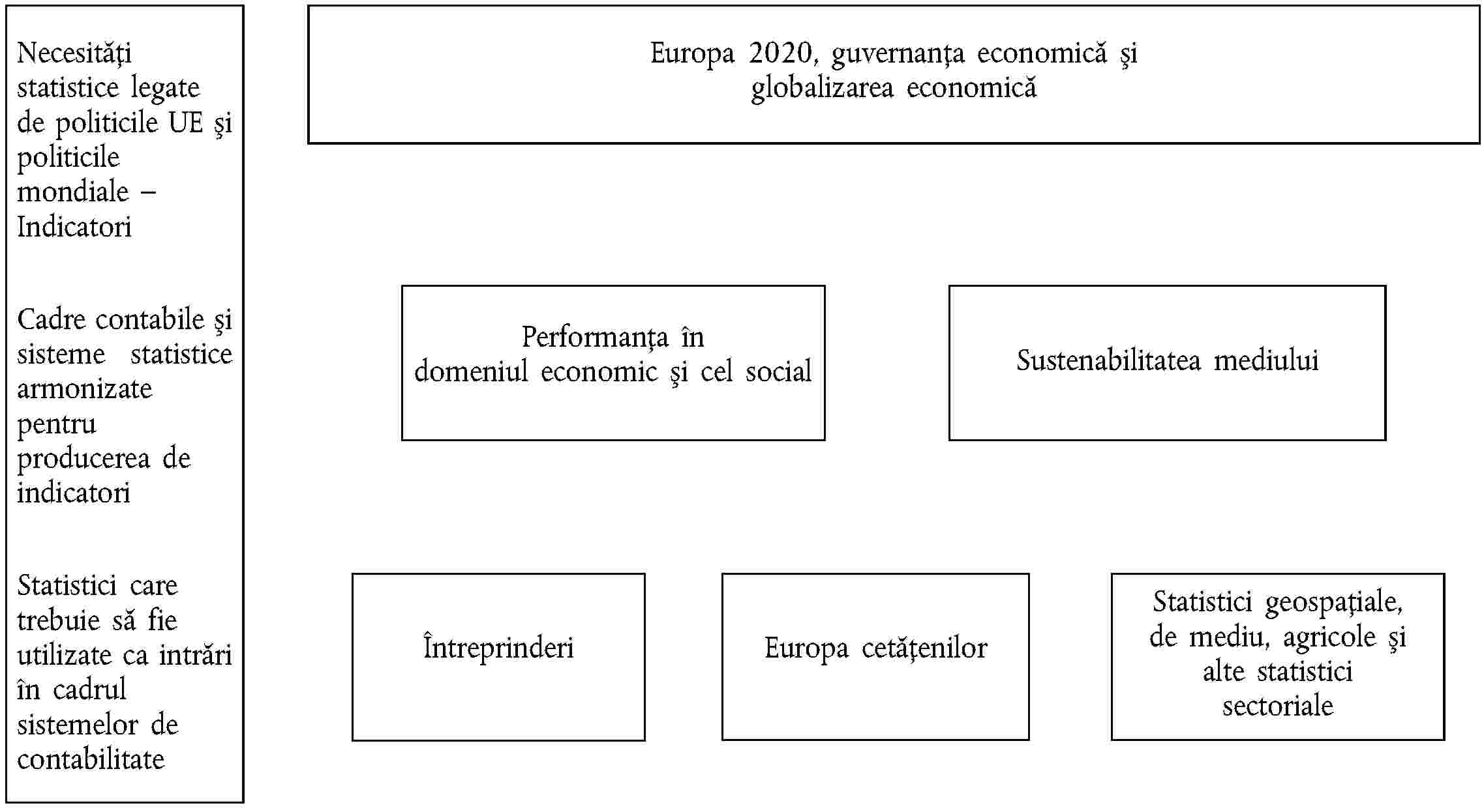 Necesități statistice legate de politicile UE și politicile mondiale – IndicatoriCadre contabile și sisteme statistice armonizate pentru producerea de indicatoriStatistici care trebuie să fie utilizate ca intrări în cadrul sistemelor de contabilitateEuropa 2020, guvernanța economică și globalizarea economicăPerformanța în domeniul economic și cel socialSustenabilitatea mediuluiÎntreprinderiEuropa cetățenilorStatistici geospațiale, de mediu, agricole și alte statistici sectoriale