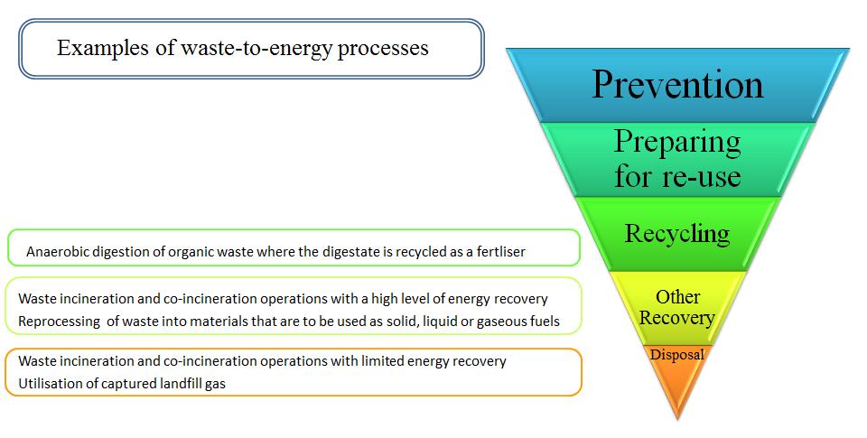 Zero Waste and the Municipal Solid Waste Combustion Moratorium