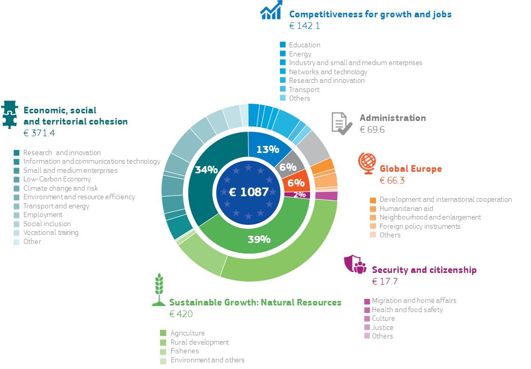 EURLex 52017DC0358 EN EURLex