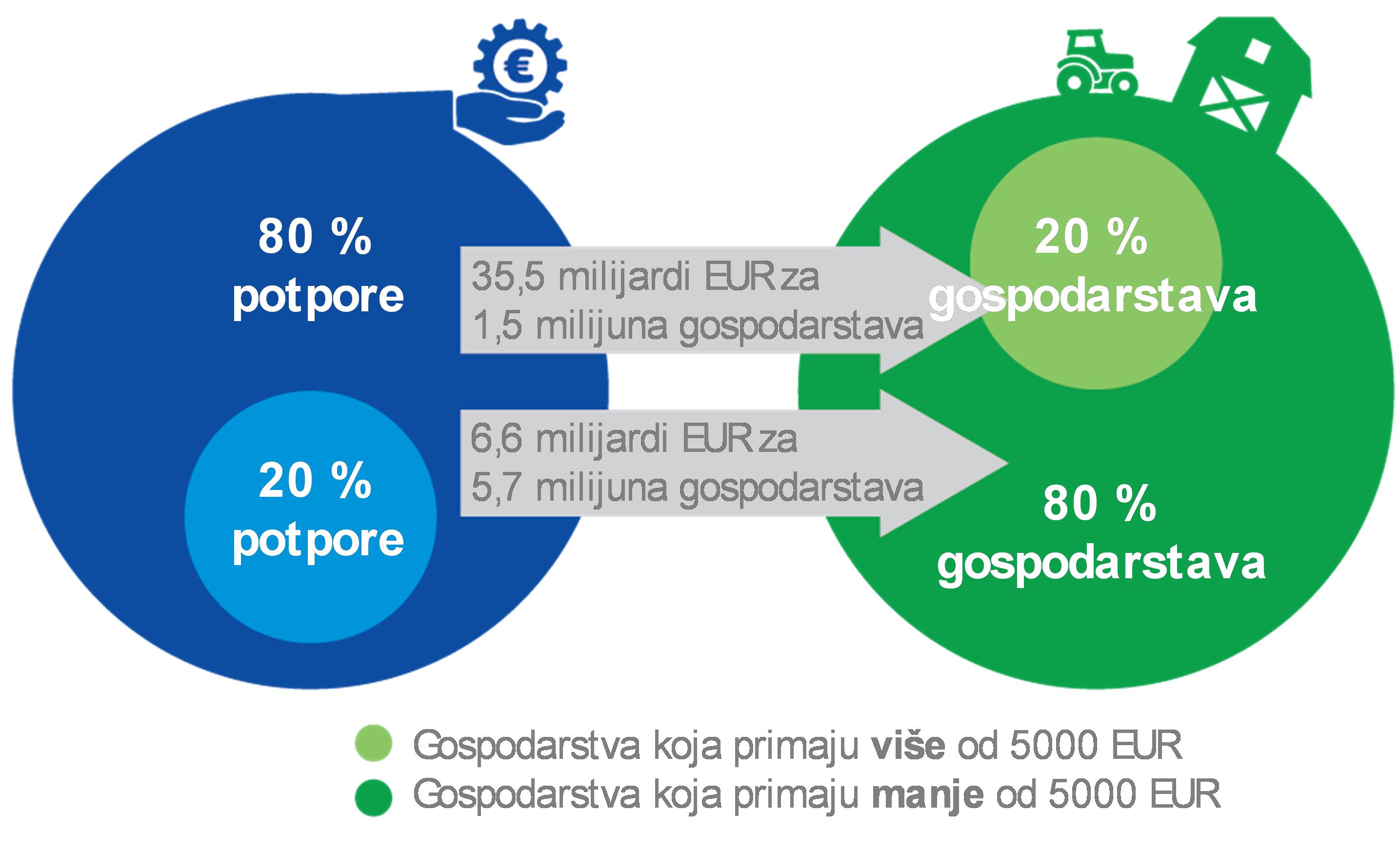 Eur lex