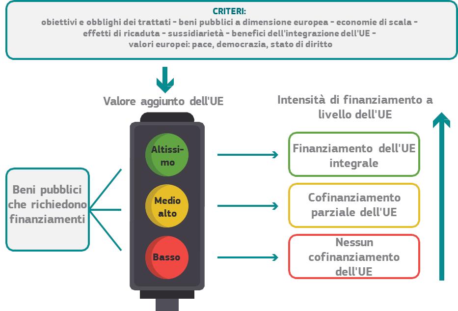 resource.html?uri=comnat:COM_2017_0358_FIN.ITA.xhtml.COM_2017_0358_FIN_ITA_23009.jpg