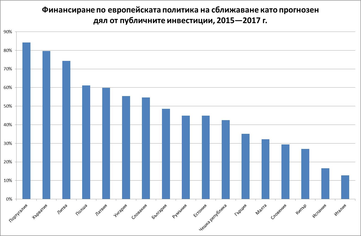 Com 17 05 Fin Bul Xhtml 1 Bg Act Part1 V2 Docx