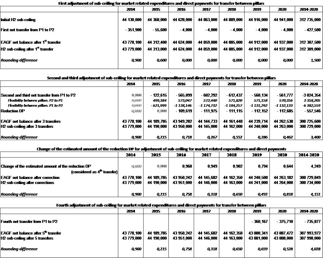 European Flag European Commission Brussels 15 5 2019 Com