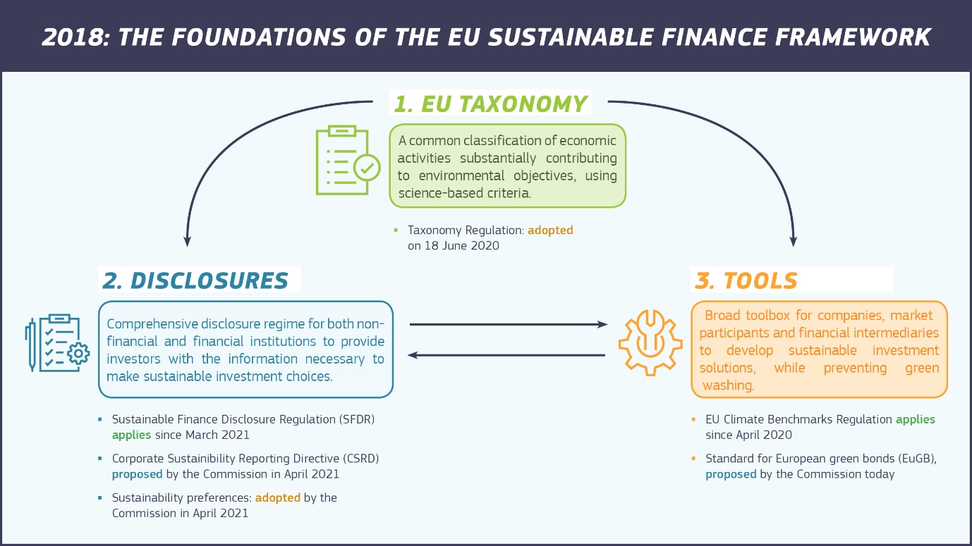 Global EbA Fund – Funding Innovative and Catalytic Ecosystem-based