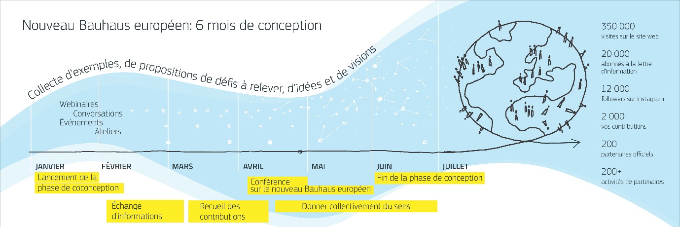 Nouvelles synergies internationales pour des bâtiments plus verts - Collaboration transfrontalière pour des pratiques durables