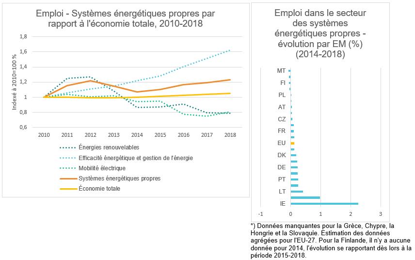 Compteurs d'eau intelligents : plus de 100 millions d'unités installées en  Europe et en Amérique du Nord