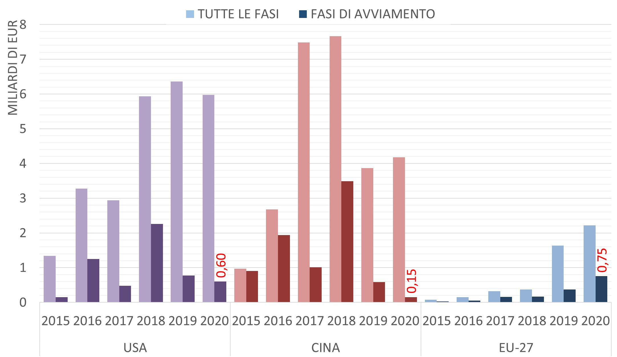 Dal 1990 l'uso dell'aria condizionata è più che raddoppiato in Europa