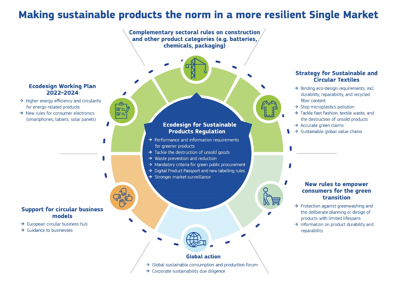 Sensil® leads with sustainability at key European trade shows - Underlines  Magazine