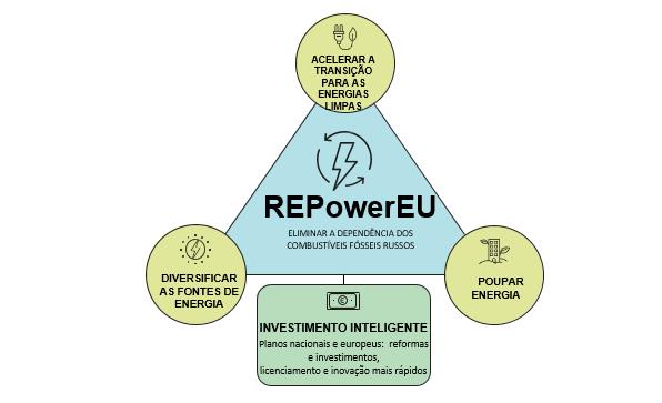 Transição energética enfrenta desafios e deve demorar para