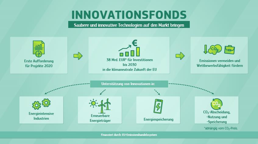 Die wichtigsten Energiespeicher-Technologien im Überblick