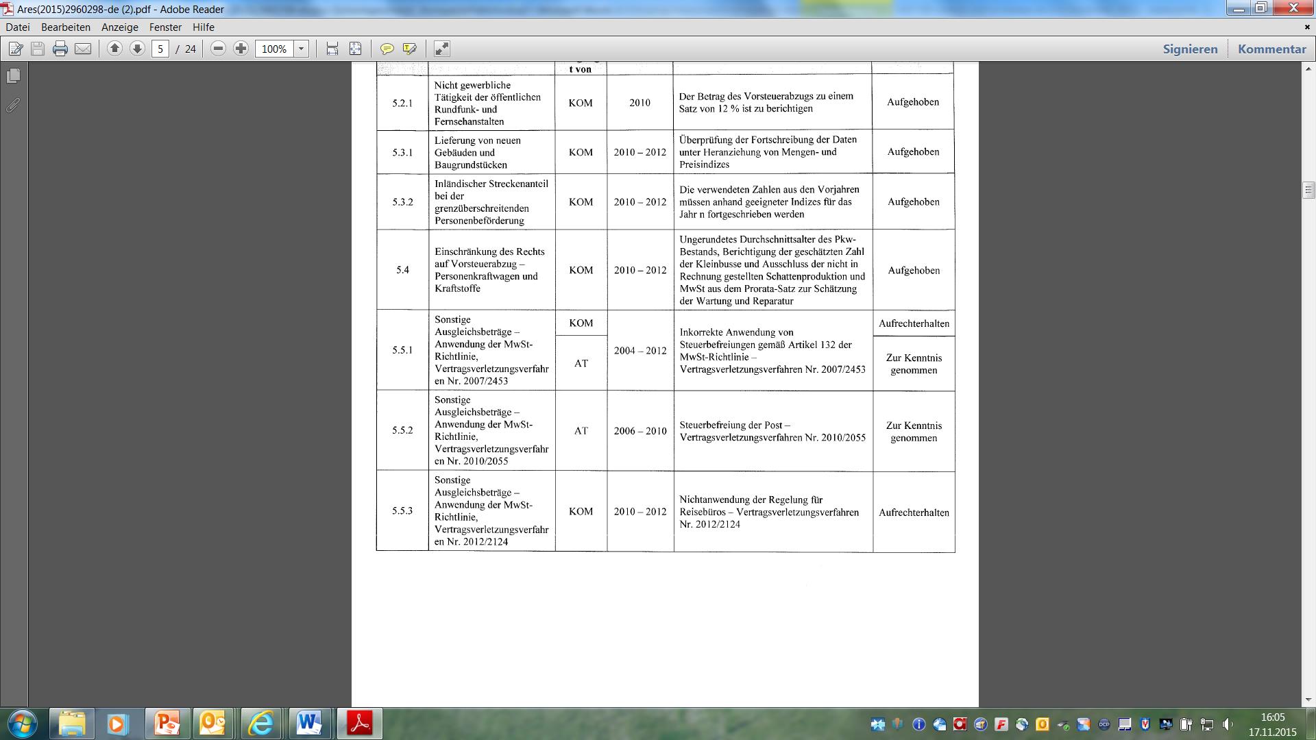 Two from Austria infringement proceedings 2007 2453 and 2010 2055 and two from the mission infringement proceedings 2007 2453 and 2012 2124