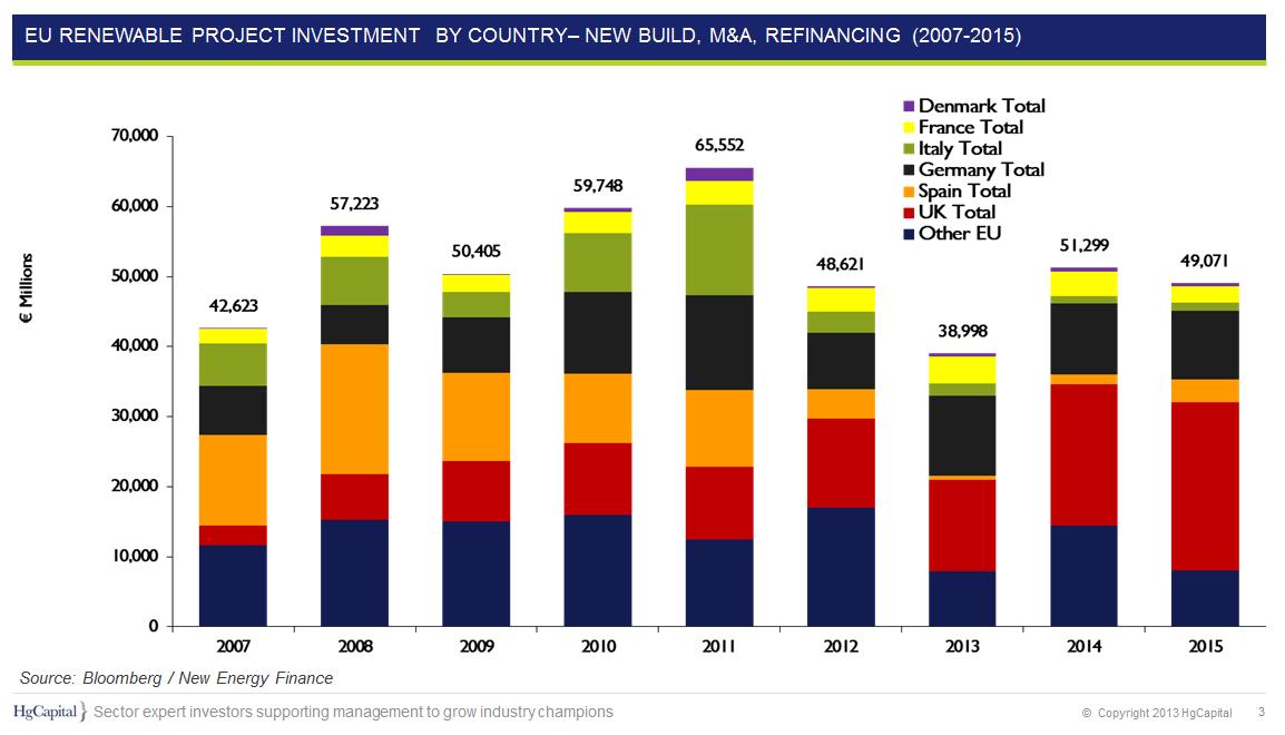 Eur Lex 52016sc0418 En Eur Lex - source bloomberg!    new energy finance hg capital