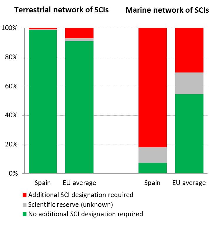 EURLex 52017SC0042 EN EURLex