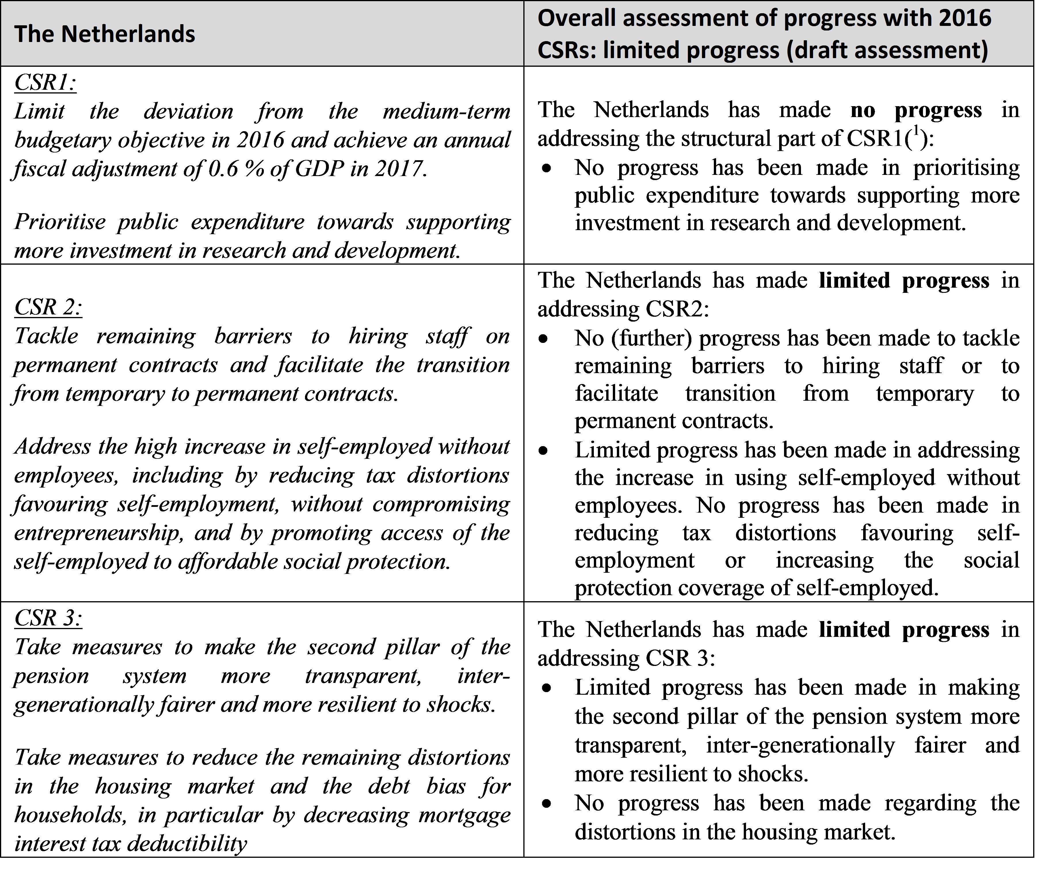 Severance Pay and Alternative Indicators of the Stringency of