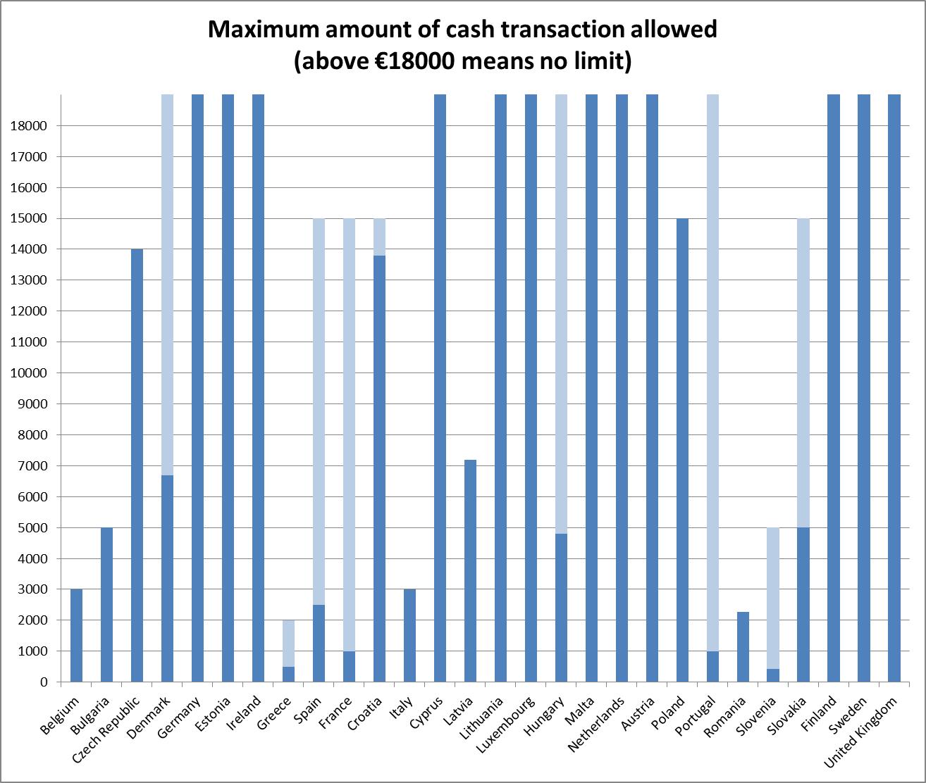 Cuckoo smurfing: explaining a money laundering methodology