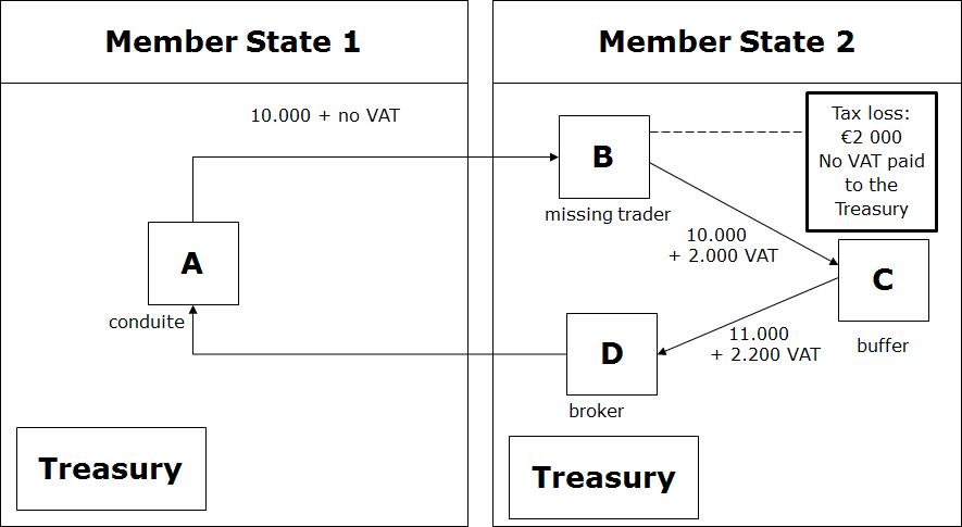 Eu vat directive article 44