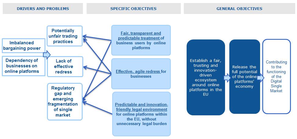 Analysis: Multi-licensing has become Europe's preferred online