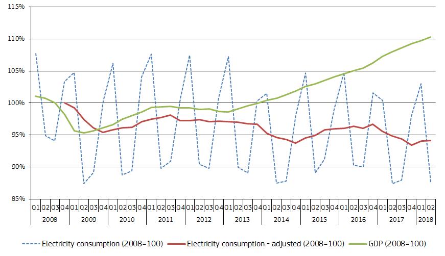 Energy Efficiency Trends In Buildings In Europe Policy Brief Odyssee Mure