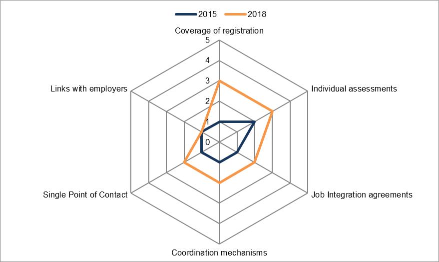 European Flag European Commission Brussels 11 4 2019 Swd 2019 154 Final Commission Staff Working Document Evaluation Accompanying The Document Report From The Commission To The Council On The Evaluation Of The