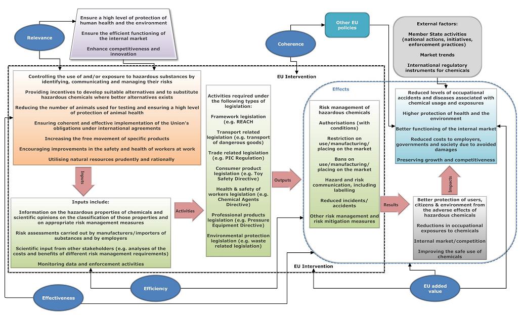 Articles 138 to 142 of directive 2006 112 ec