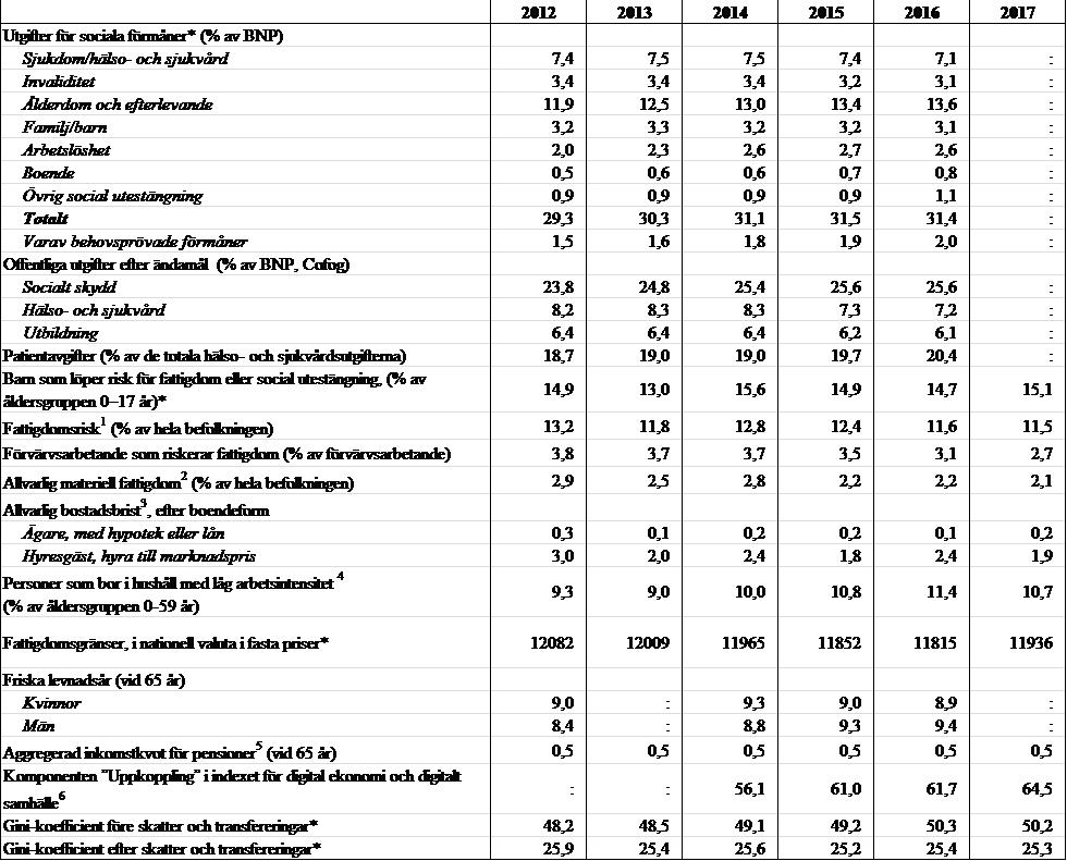 Trudiogmor Prel Skatt Tabell 31