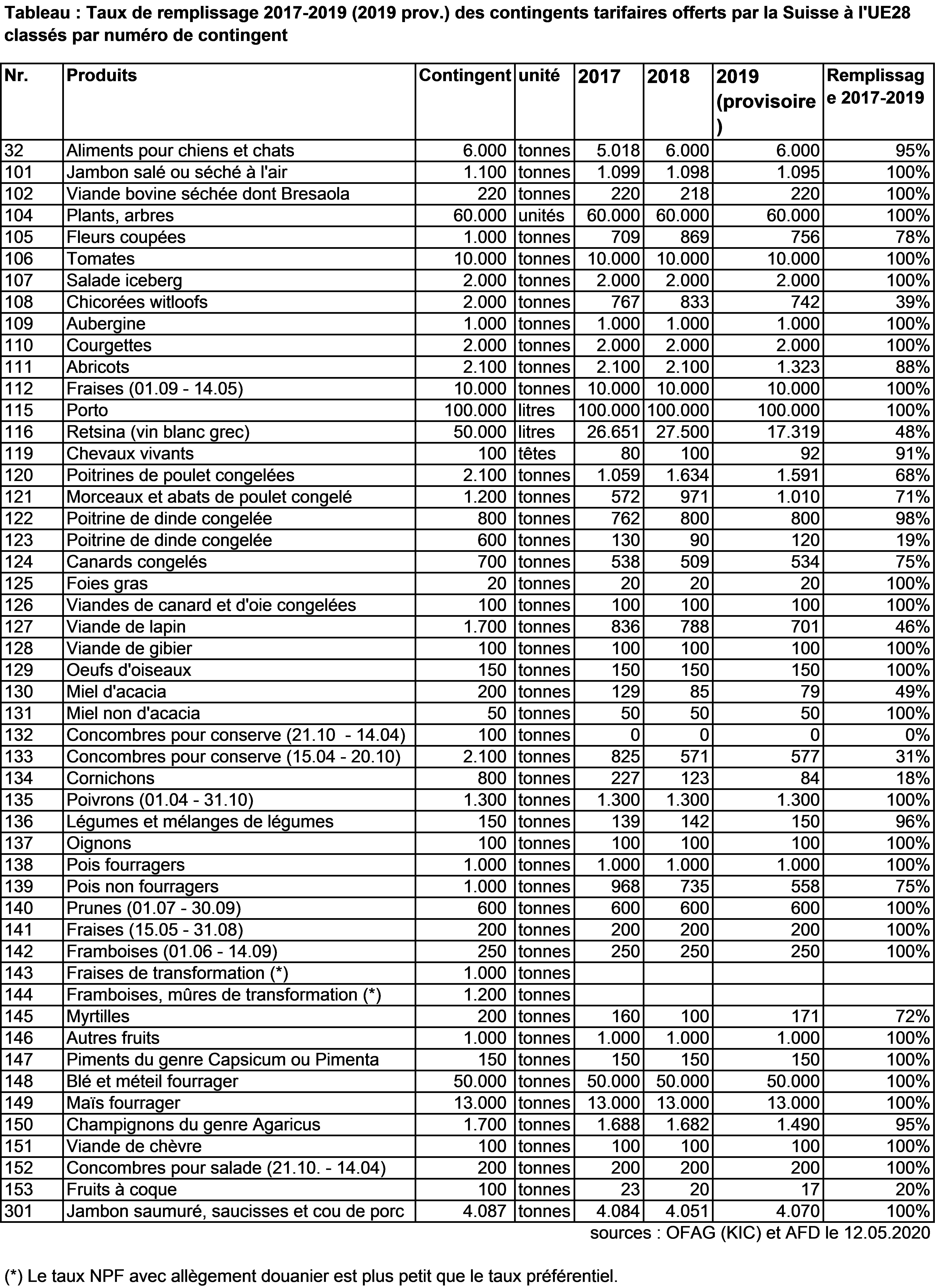 Immc Swd 282020 29263 20final Eng Xhtml 1 En Autre Document Travail Service Part1 V2 Docx