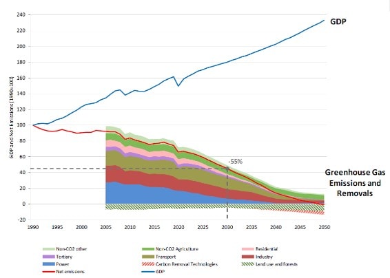 Greenhouse Gas (GHG) Baselining 101: Demystifying Scope 1, 2 & 3 Emissions  Measurement 