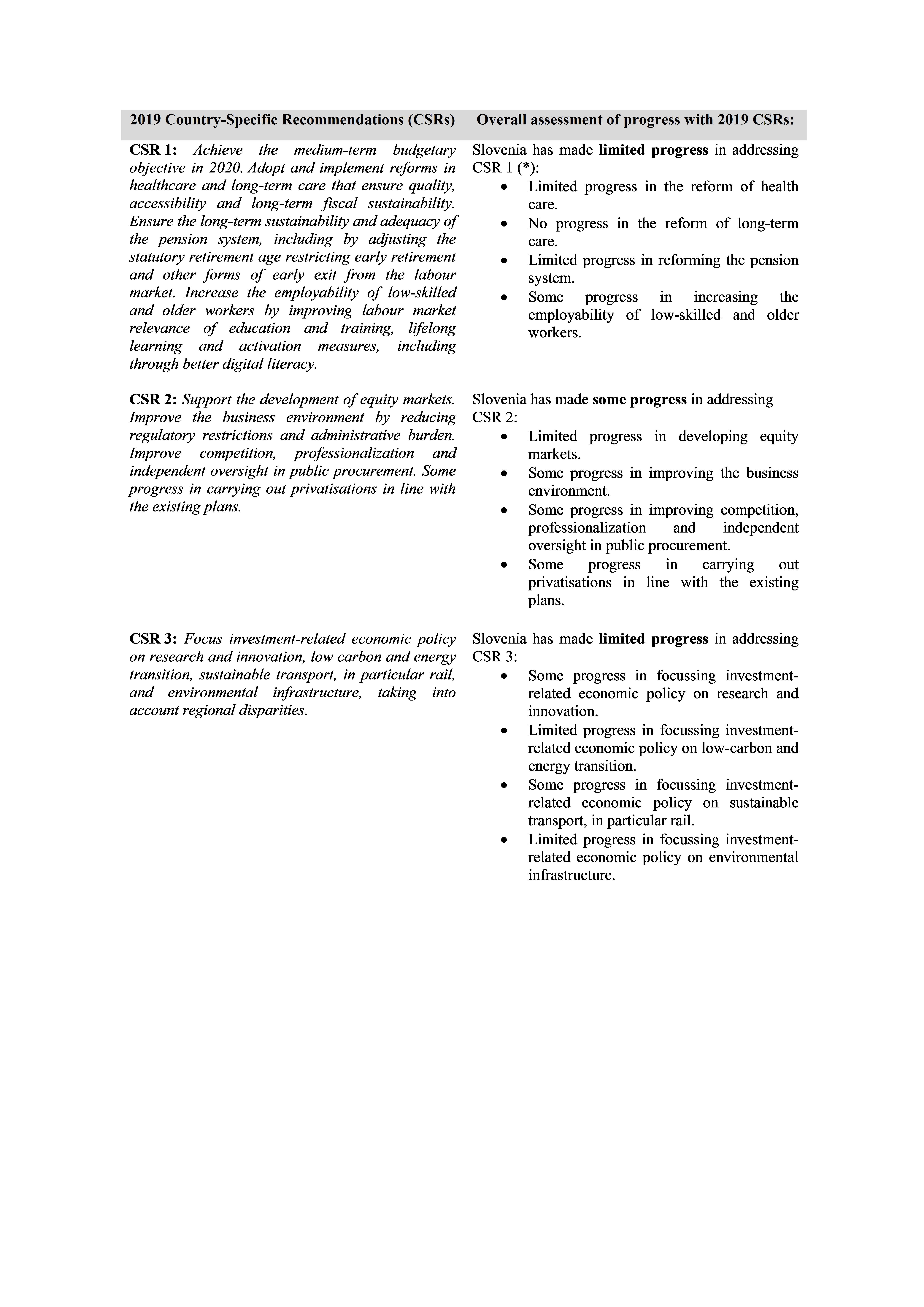 Eur Lex 52020sc0523 En Eur Lex