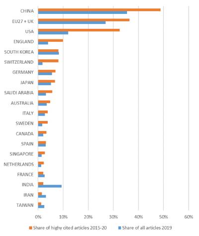 Clean Energy Transition Technologies And Innovations Report