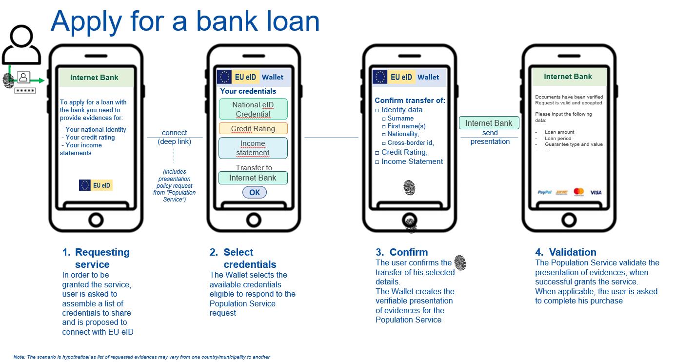 ID Scanning Technology Provider,  Planning for 50% of IDs Checked  to Be Mobile By End of 2027 