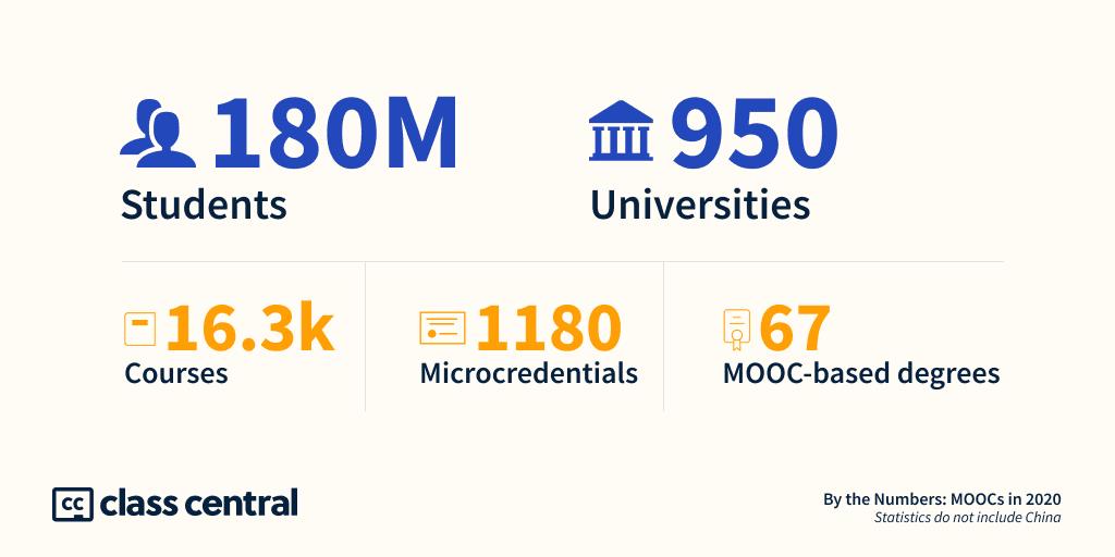 PDF) Moocs in Italy: An Open and Fragmented Landscape