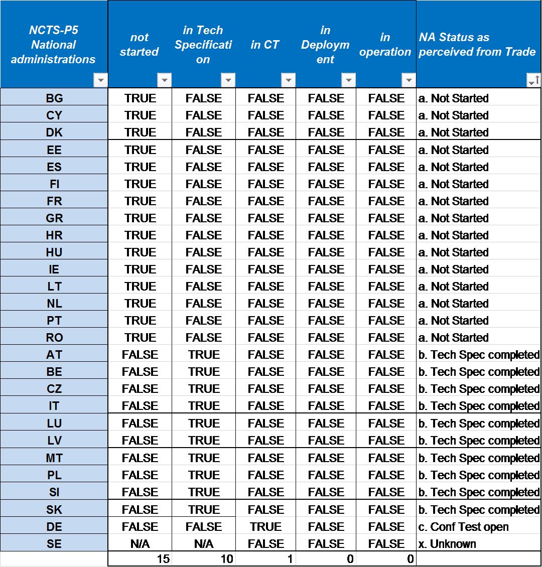 IMMC.SWD%282022%29332%20final.ENG.xhtml.1_EN_autre_document_travail_service_part1_v8.docx