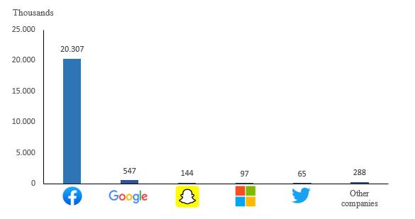 Most Popular Roblox Groups (2014-2020) 