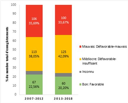 Nouveautés CLP/REACH du mois de janvier 2021 - Red On Line (FR)