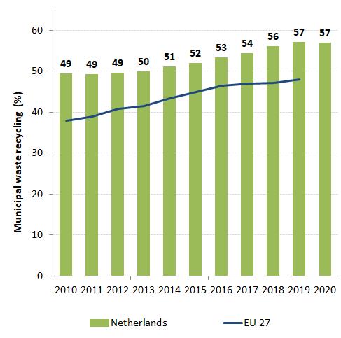 Tata Steel's IJmuiden steelworks ranked 3rd in the 2022 CO2 intensity  benchmark rankings