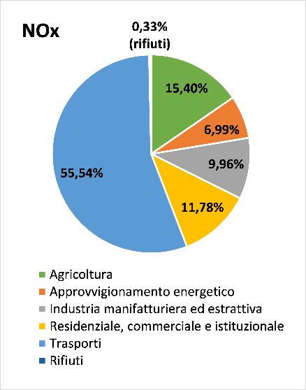 Come trasformare i dati in risultati con +40% del tasso di conversione. Il  caso Imballaggi 2000