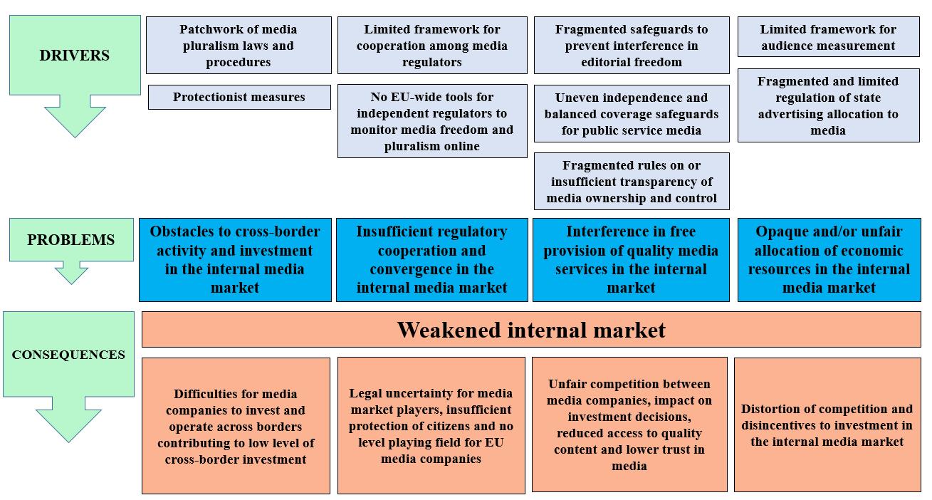 Measuring total audience – the state of play for PSM