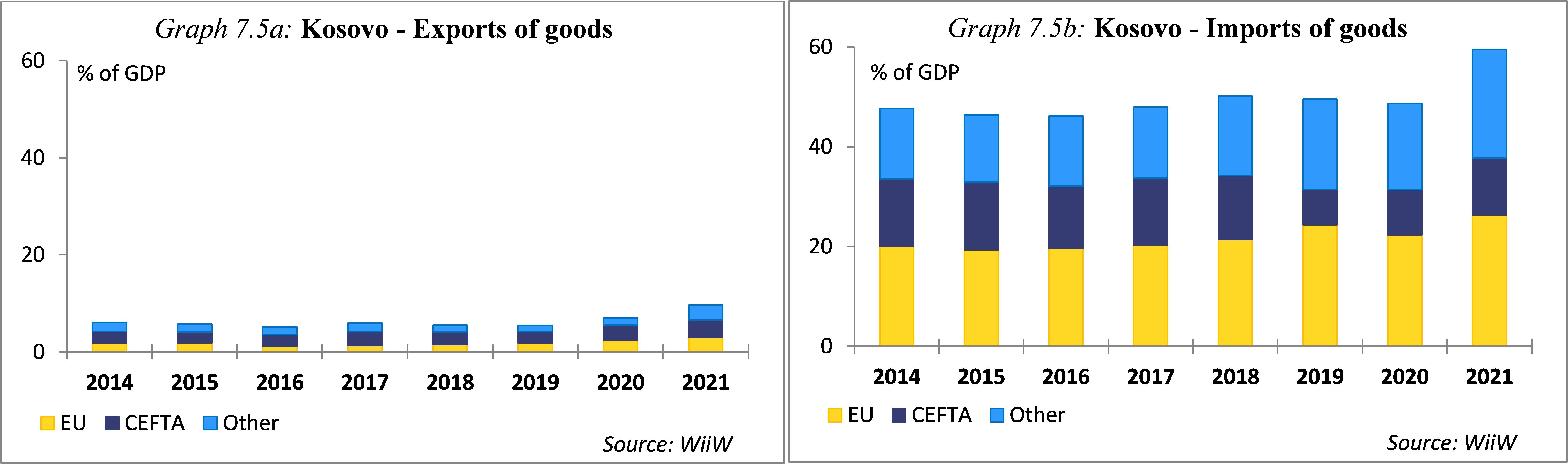 Draft programme and budget for 2024-2025 (42 C/5)