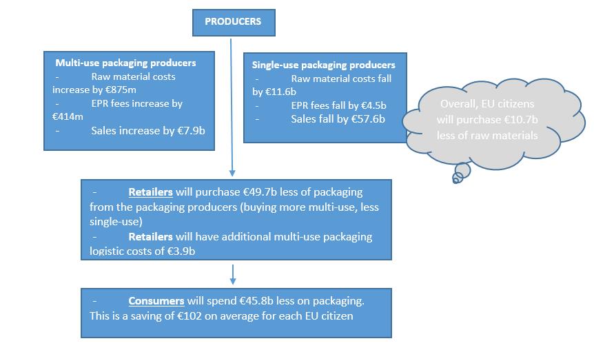 has stopped packing products in single-use plastic delivery bags in  its own distribution networks in Europe