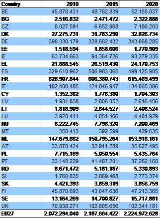 pension utbetalningsdagar 2020