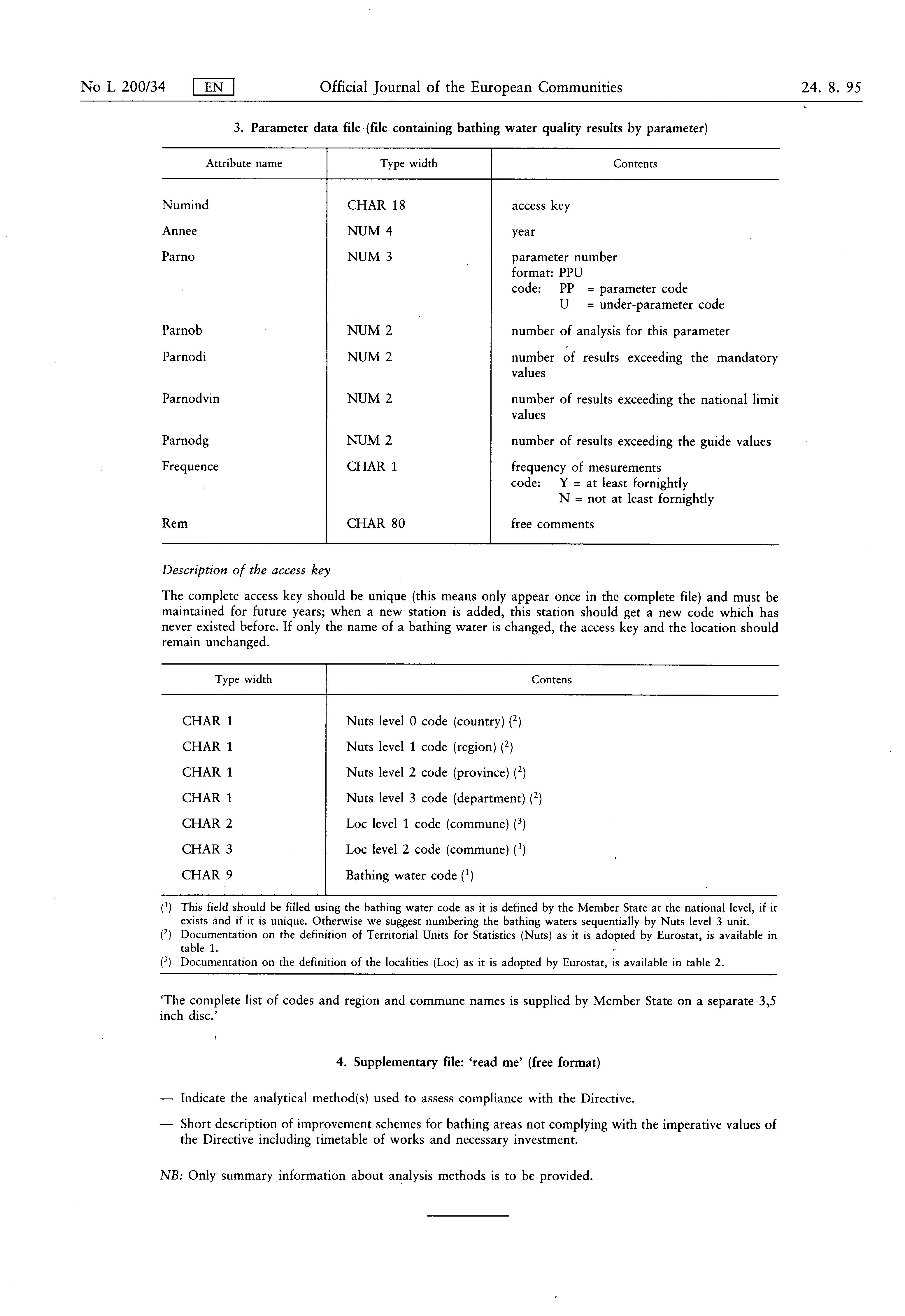 Consolidated Text 31992d0446 — En — 24081995 3341