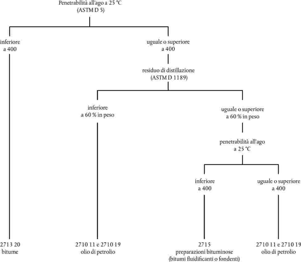 resourceml uri=uriserv OJ C 2006 050 01 0001 01 ITA x C IT tif