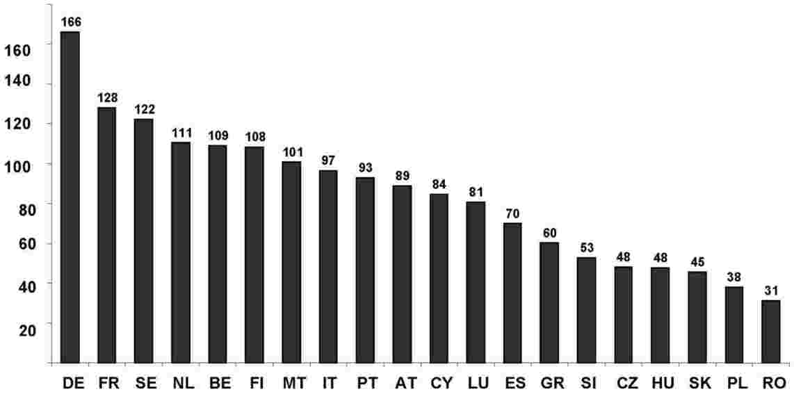 C.E.Pe Pneumatique Et prestations