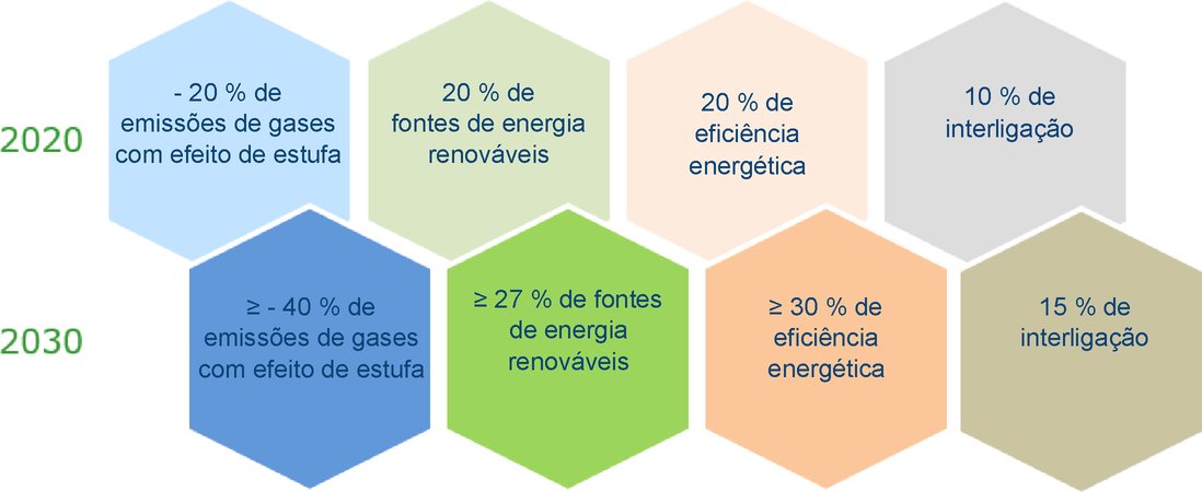 Enel e Light criam plano de emergência para eventuais danos nas