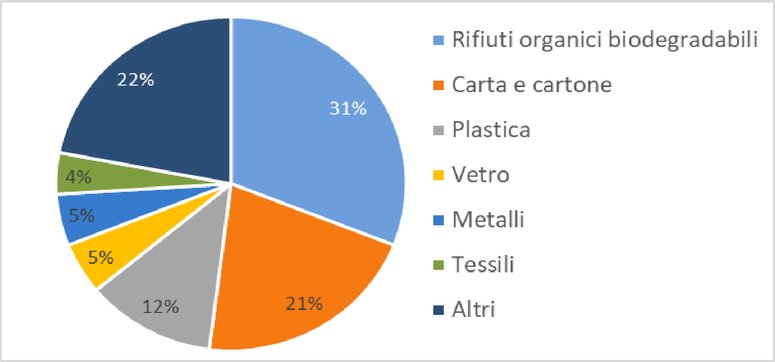 Lex, Contenitori Raccolta Differenziata Da Interno