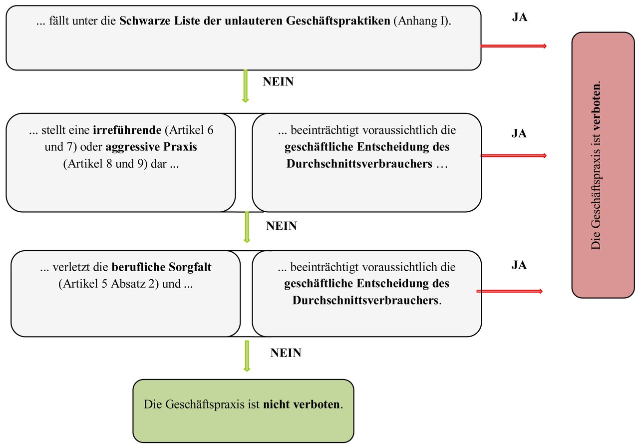 Amtsblatt C 526/2021